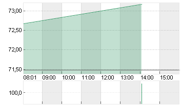 UBER TECH.      DL-,00001 Chart