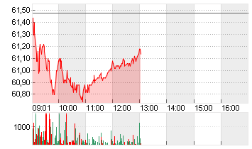 JUL. BAER GRP. NAM.SF-,02 Chart