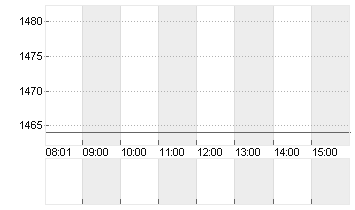 BARRY CALLEBAUT NA SF0,02 Chart