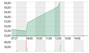 SHELLY GROUP PLC     EO 1 Chart