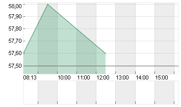 BASILEA PHARM.NA     SF 1 Chart