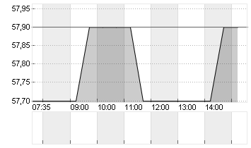 BASILEA PHARM.NA     SF 1 Chart