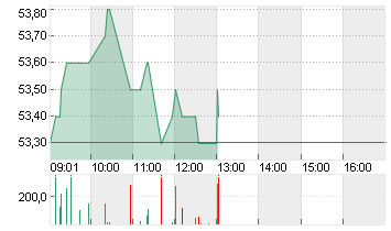 BASILEA PHARM.NA     SF 1 Chart