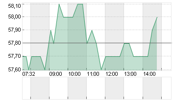 BASILEA PHARM.NA     SF 1 Chart