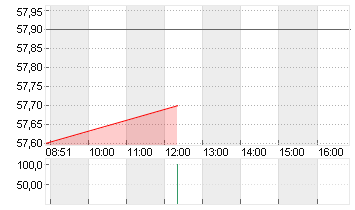 BASILEA PHARM.NA     SF 1 Chart