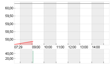 BASILEA PHARM.NA     SF 1 Chart
