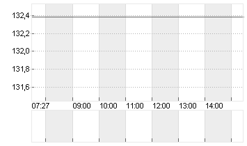 NOVARTIS NAM.     SF 0,49 Chart