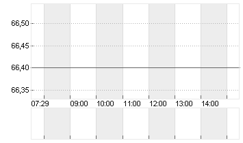 JUL. BAER GRP. NAM.SF-,02 Chart