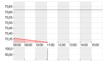 SANDOZ GROUP AG   SF -,05 Chart