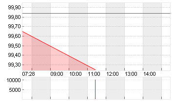 BUNDANL.V.26/36 Chart