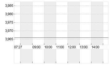 PROSIEBENSAT.1  NA O.N. Chart