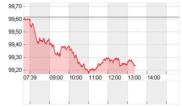 BUNDANL.V.26/36 Chart