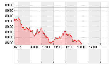 BUNDANL.V.25/56 Chart