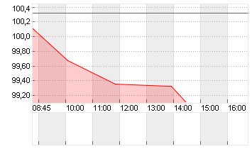 GROSSBRIT. 25/56 Chart