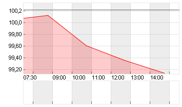 GROSSBRIT. 25/56 Chart