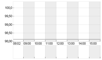 GROSSBRIT. 25/56 Chart