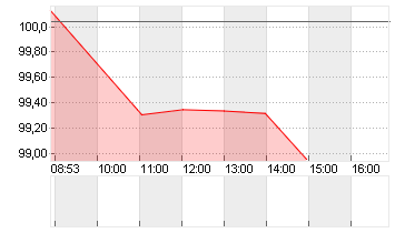GROSSBRIT. 25/56 Chart