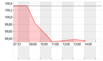 GROSSBRIT. 25/56 Chart