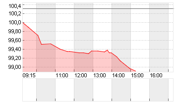 GROSSBRIT. 25/56 Chart