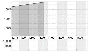 GROSSBRIT. 25/56 Chart
