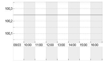GROSSBRIT. 25/35 Chart