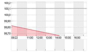 GROSSBRIT. 25/35 Chart