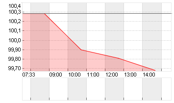GROSSBRIT. 25/35 Chart