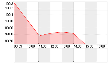 GROSSBRIT. 25/35 Chart