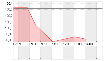 GROSSBRIT. 25/35 Chart