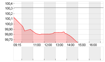 GROSSBRIT. 25/35 Chart