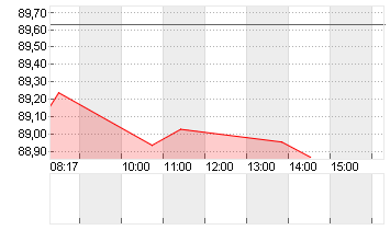 BUNDANL.V.25/56 Chart