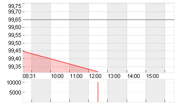 BUNDANL.V.26/36 Chart