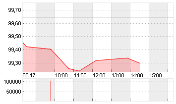 BUNDANL.V.26/36 Chart