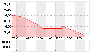 BUNDANL.V.26/36 Chart