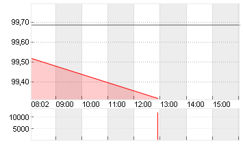 BUNDANL.V.26/36 Chart