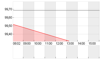 BUNDANL.V.26/36 Chart