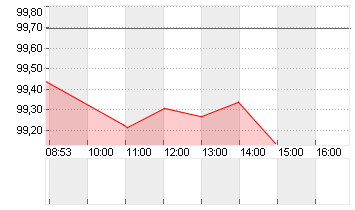 BUNDANL.V.26/36 Chart