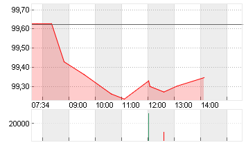 BUNDANL.V.26/36 Chart