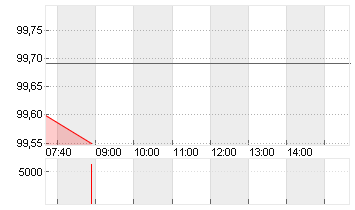 BUNDANL.V.26/36 Chart
