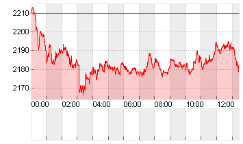 ETHEREUM (ETH) Chart