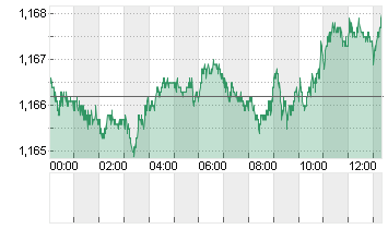 CROSS RATE EO/DL Chart