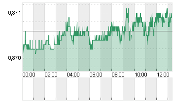 CROSS RATE EO/LS Chart