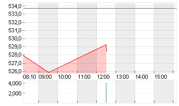 META PLATF.  A DL-,000006 Chart