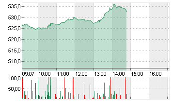META PLATF.  A DL-,000006 Chart