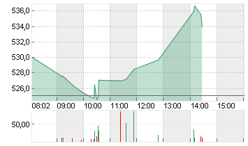 META PLATF.  A DL-,000006 Chart