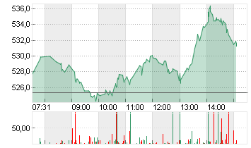 META PLATF.  A DL-,000006 Chart