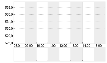 META PLATF.  A DL-,000006 Chart