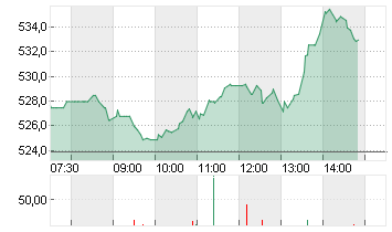 META PLATF.  A DL-,000006 Chart