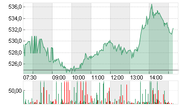 META PLATF.  A DL-,000006 Chart