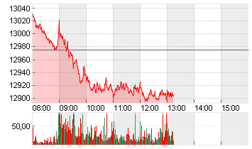 SMI-FUTURES (REV. KONTR.) Chart